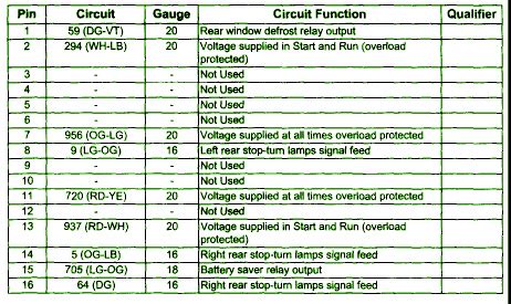 2005 f-150 central junction box|central junction box location.